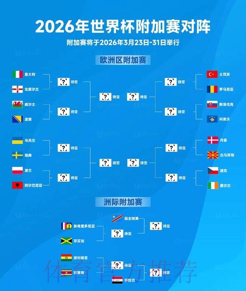 2026世界杯比分最新动态 2026世界杯比分最新动态