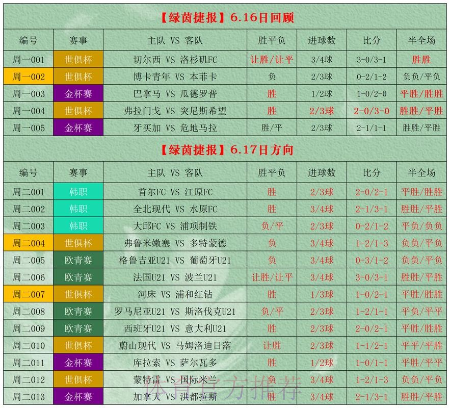 最新世界杯博彩攻略与技巧大全 最新世界杯博彩攻略与技巧大全