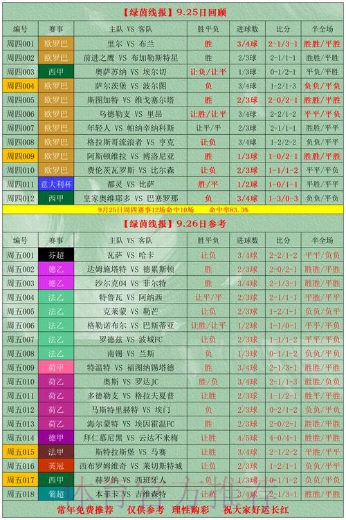 最新世界杯博彩攻略与技巧大全 最新世界杯博彩攻略与技巧大全